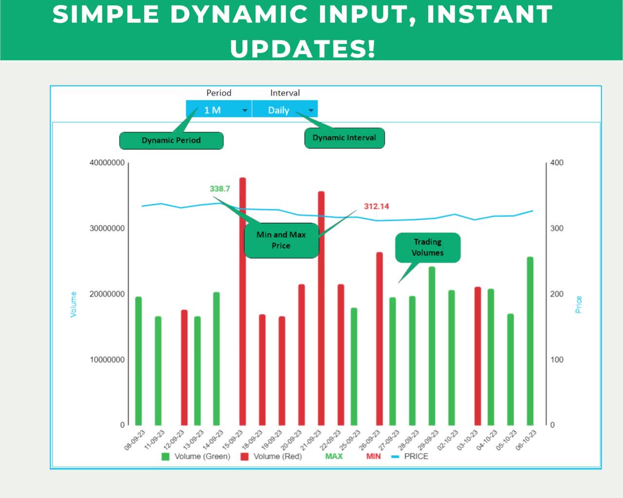 Google スプレッドシートの株価チャート – 動的 – ライブ更新