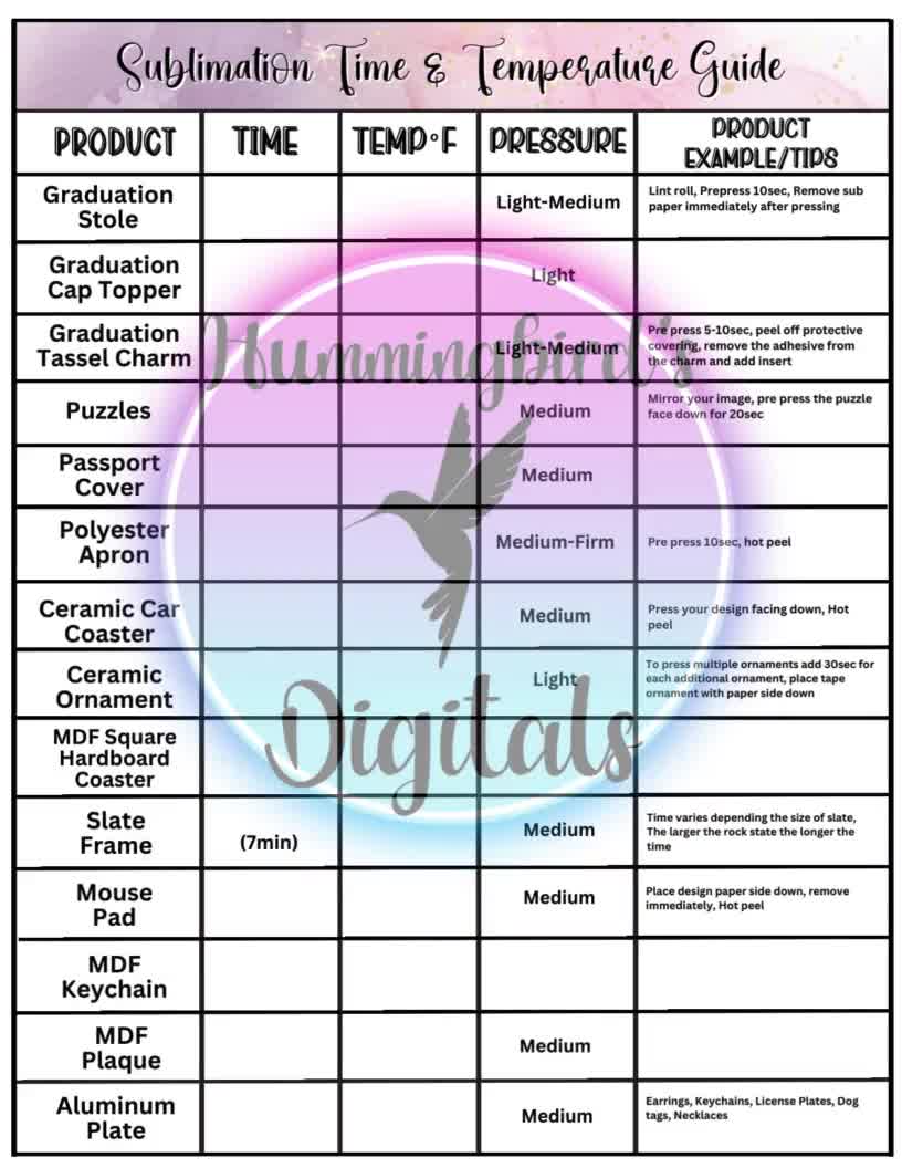 Sublimation Time and Temperature Guide Digital Download Instant Download Sublimation cheat sheet Sublimation heat press settings