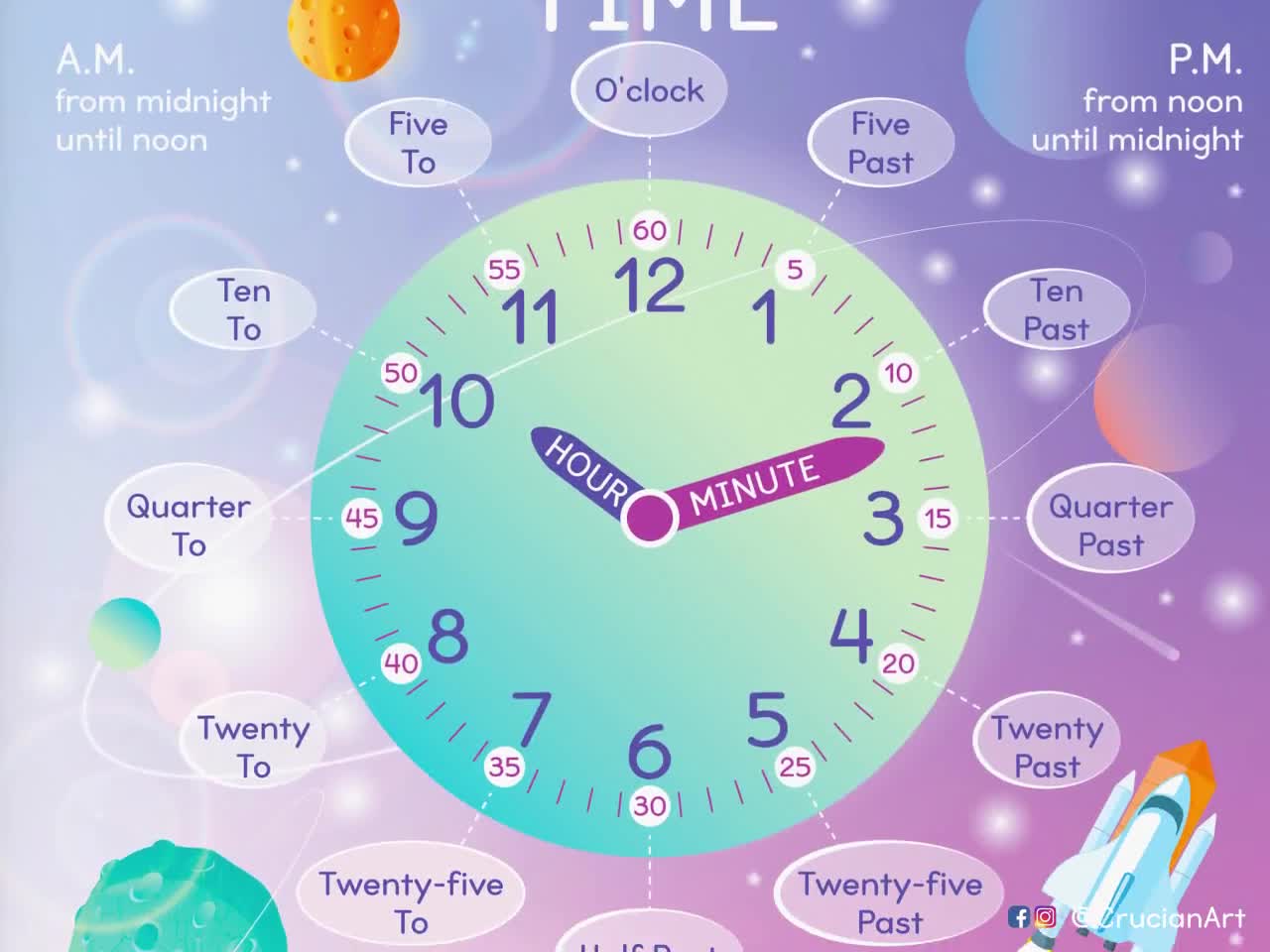 Telling Time Space Theme Educational Poster. Analog Clock Printable  Classroom Decor. Homeschool Education, Home School Learning Resource. 