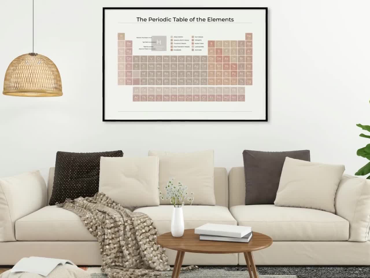 Periodic Table Poster Neutral on White Cute Aesthetic Science Wall Art  Prints, Neutral Periodic Table, Educational Digital Printable - Etsy