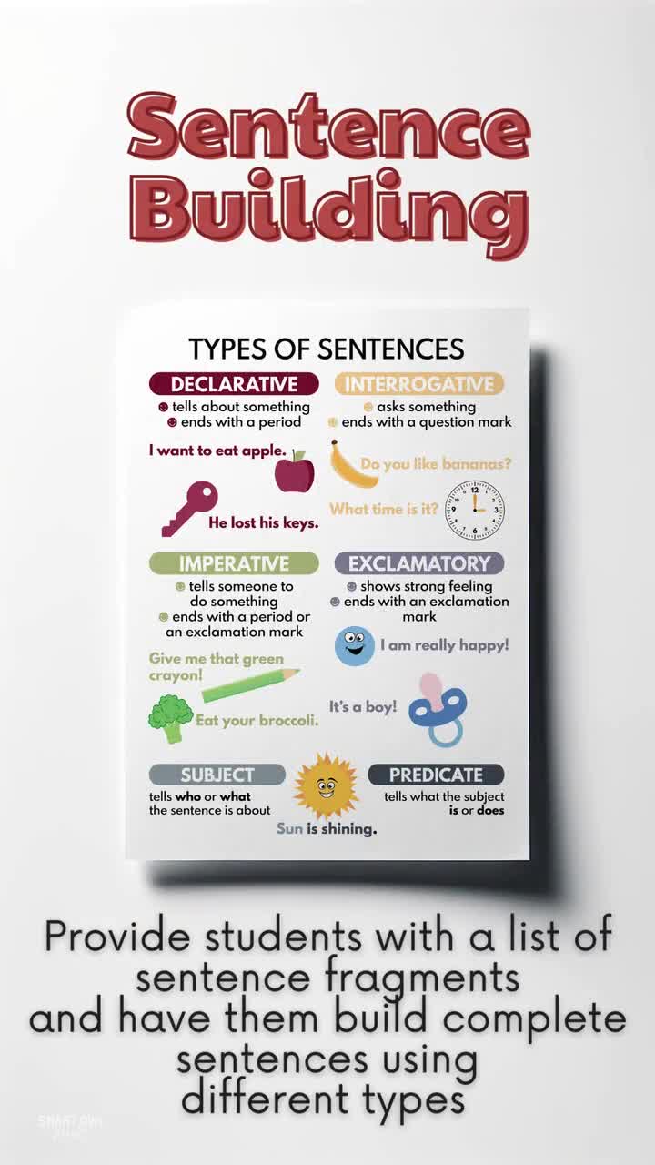 Types Of Sentences Poster For Kids