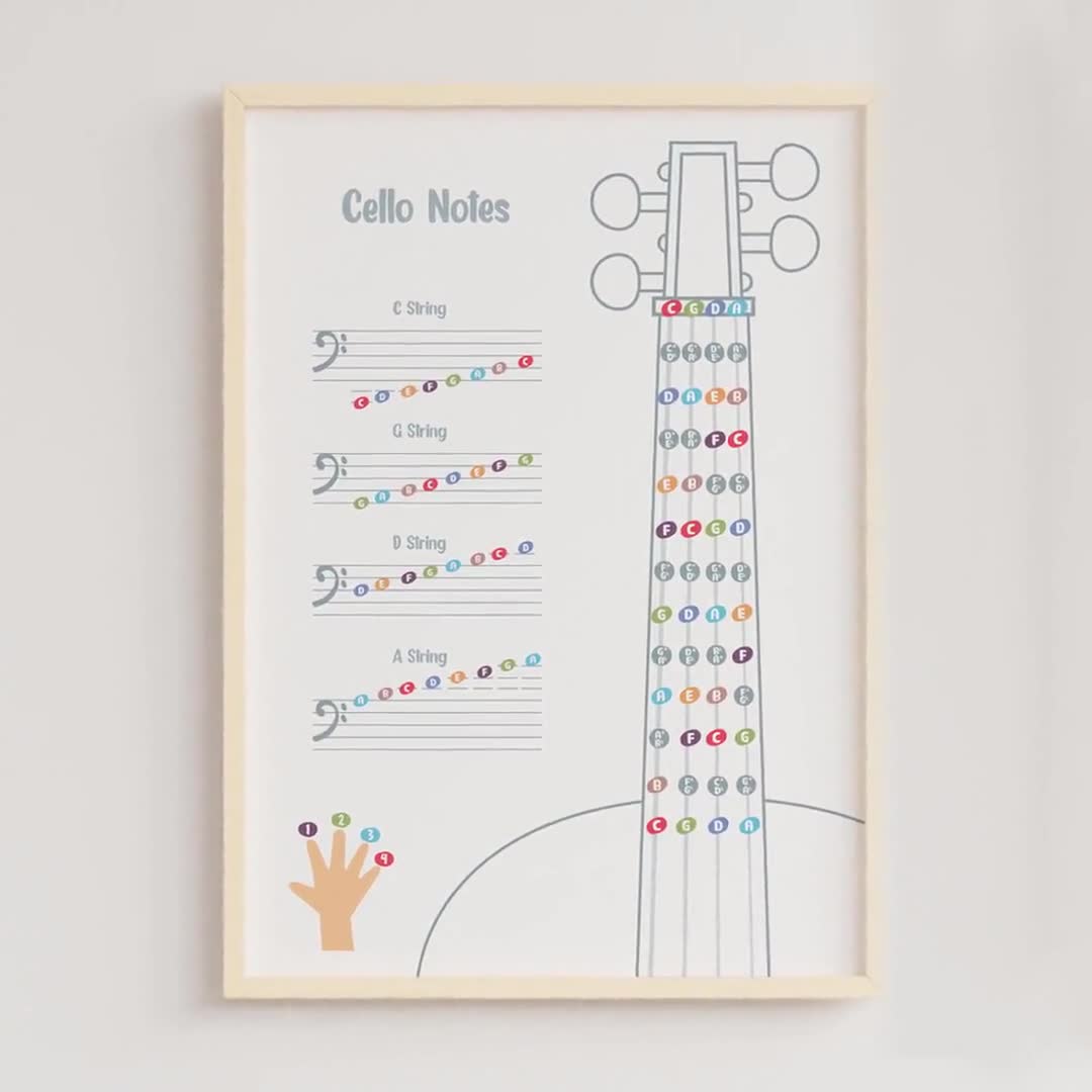 Chello Music Cello Anatomy Metal Signs Cello Study Guide Piano Knowledge Poster