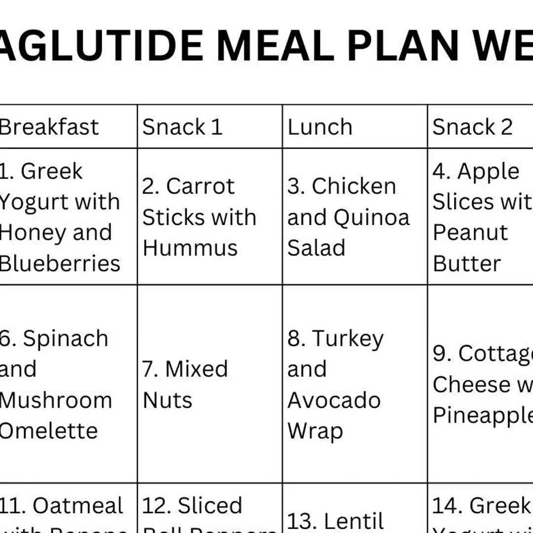 Semaglutide Meal Plan PDF GLP1 Diet Plan Menu