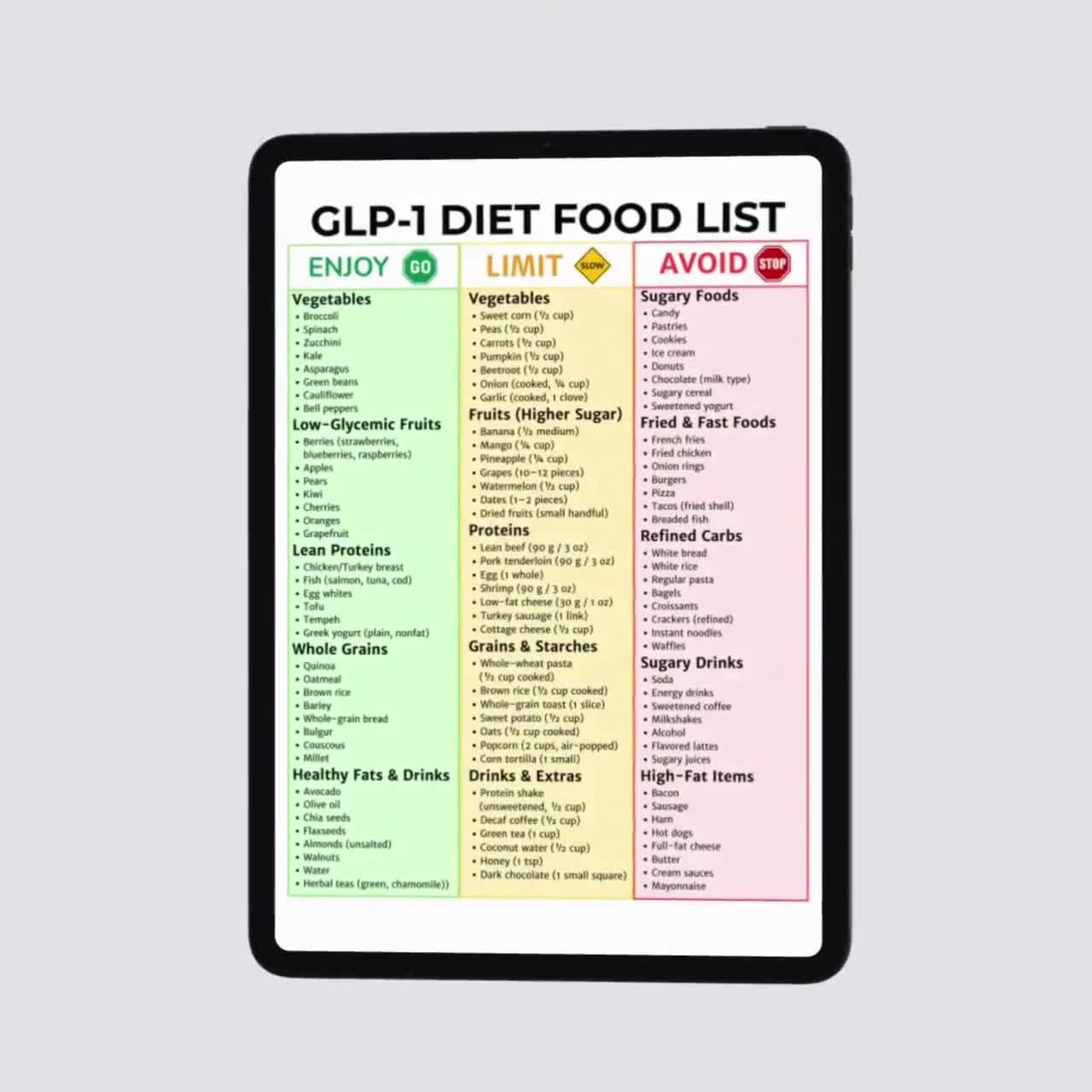 glp 1 foods list GLP-1 Diet Food List Printable | Eat/Limit/Avoid Chart PDF | Ozempic &  Wegovy Friendly Foods – Weight Loss Support Guide
