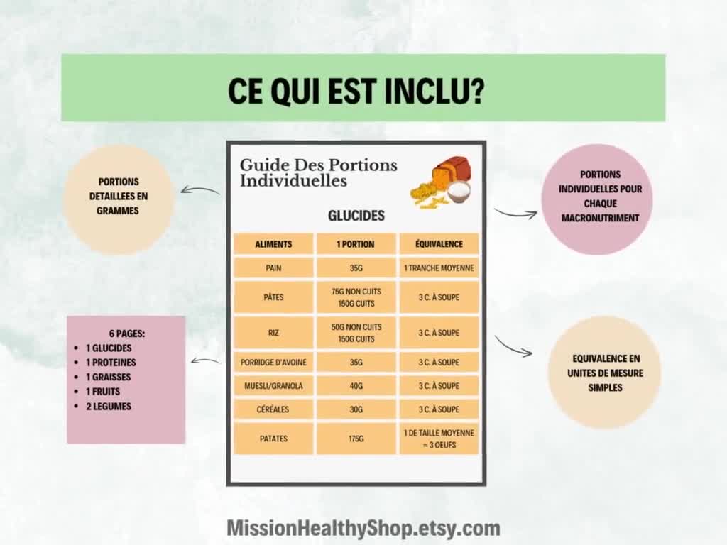 Le compteur de calories : un outil clé pour une alimentation équilibrée