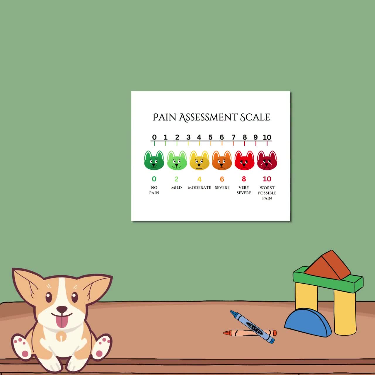 Cute Pediatric Pain Scale Poster for Kids, Pain Chart, Playroom Puppy  Poster, Child Pain Scale, Home Health Pain Assessment Scale for Parent