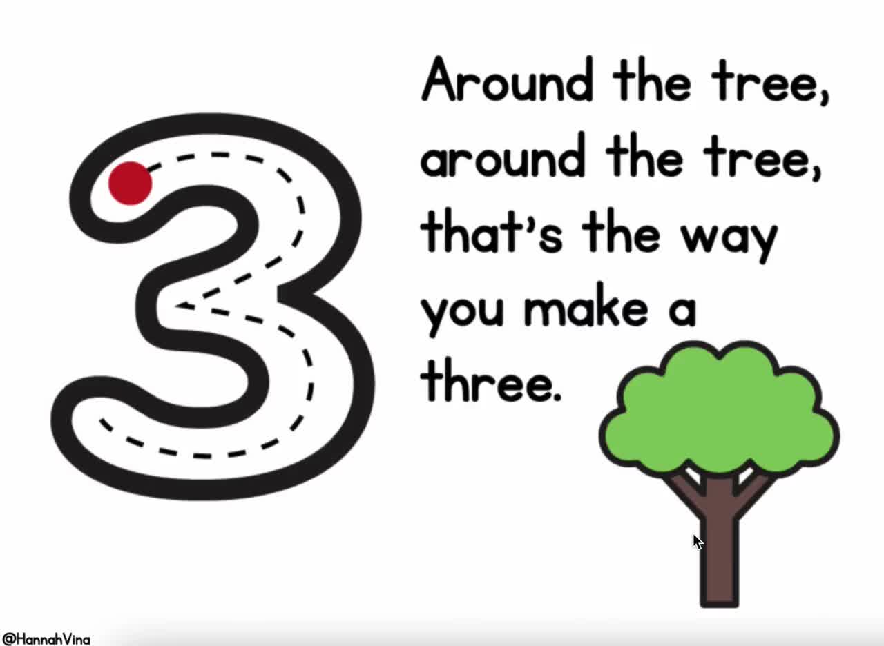 number-formation-rhymes-printable-fun-educational-pdf-for-kids-learning-to-write-numbers-0-9-preschool-printable-rhymes-counting-etsy