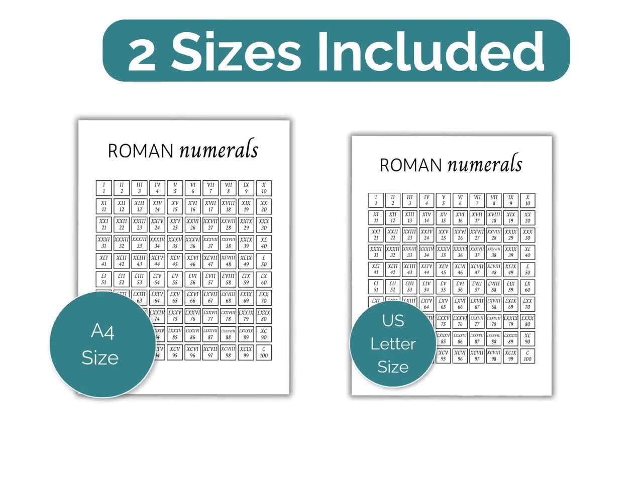 Roman Numerals 1 100 Printable Chart