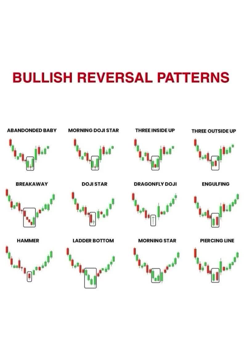 100 以上の株式市場テクニカル分析チャート パターン | ローソク足パターン | ローソク足ウォールトレードチャート |  外国為替株式市場ウォールアート ポスター トレーダー向け 株式市場 外国為替取引チャート ウォール アートポスター プリント 部屋飾り ウォールアート  ...