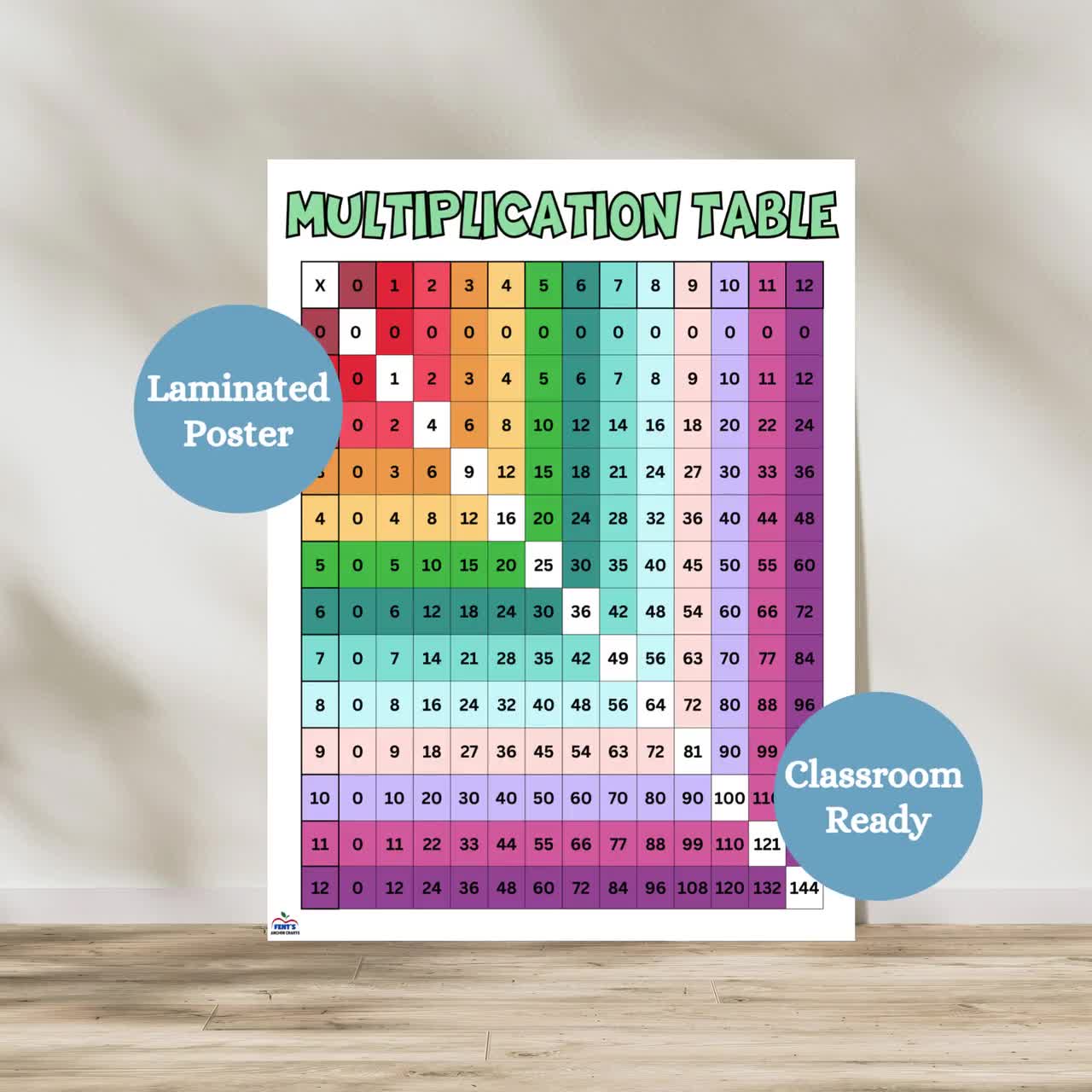 Multiplication Table Poster Chart Laminated For Kids And Math Classroom