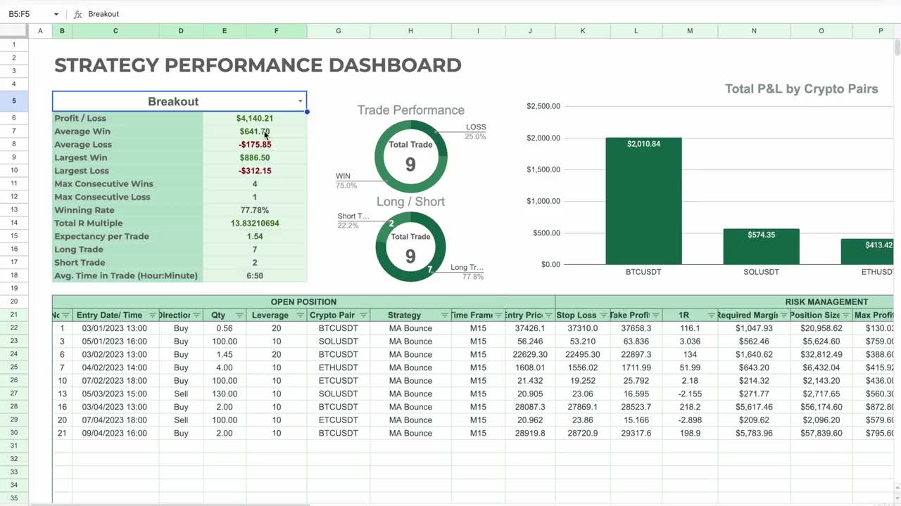暗号通貨取引ジャーナル: 取引分析ダッシュボード (Google スプレッドシート)