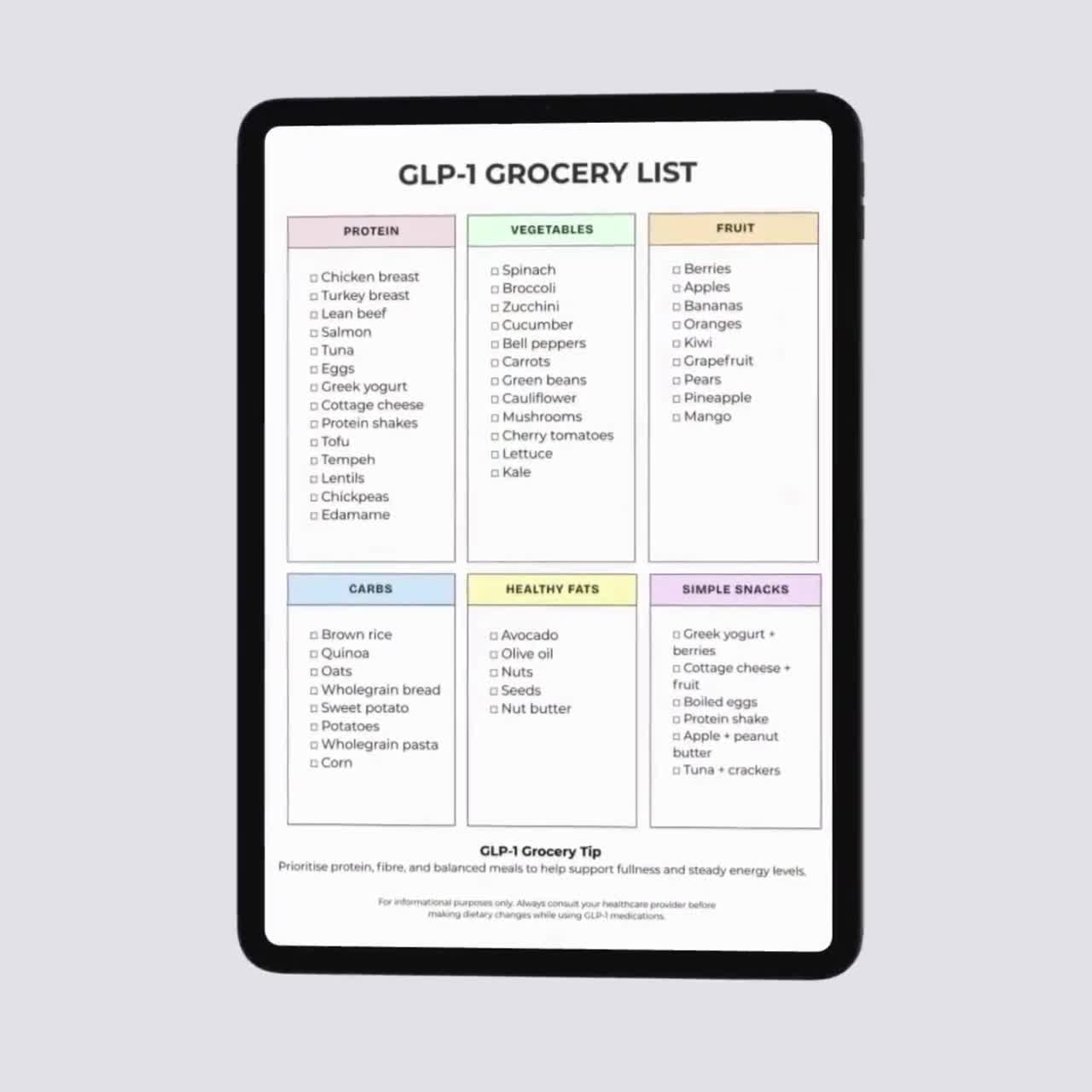 glp 1 grocery list GLP-1 Food Printable, Ozempic Wegovy Diet Foods, Eat Limit Avoid List, GLP1 Guide for Weight Loss glp 1 optimized foods Grocery