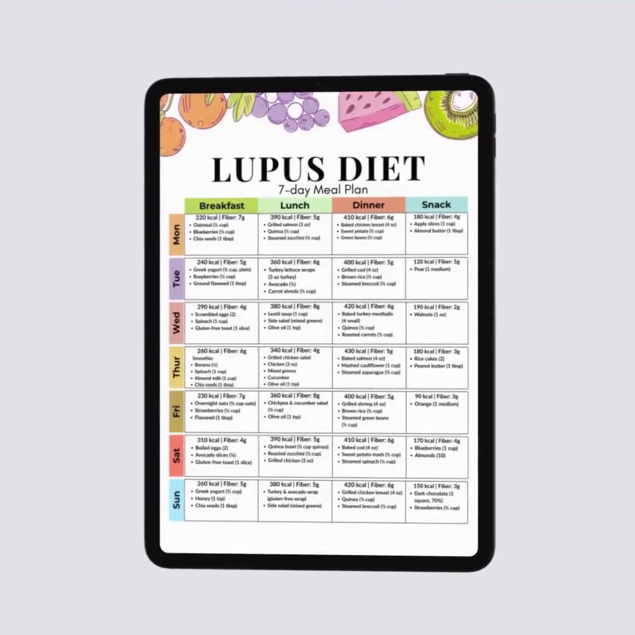 Lupus Diet Meal Plan Printable PDF | 7 Day Anti Inflammatory