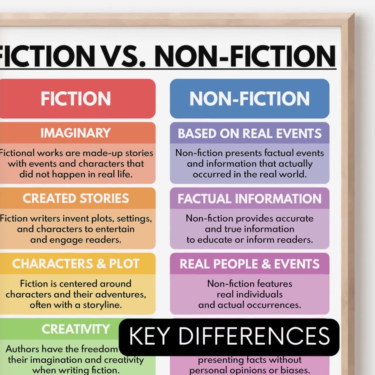 FICTION vs. NON-FICTION Poster, Visual Learning Aid, English Language  Classroom Chart, Literary Genres Explained, Digital Download