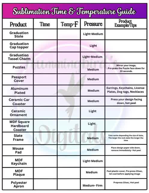 Sublimation Time and Temperature Guide Digital Download Instant Download Sublimation cheat sheet Sublimation heat press settings