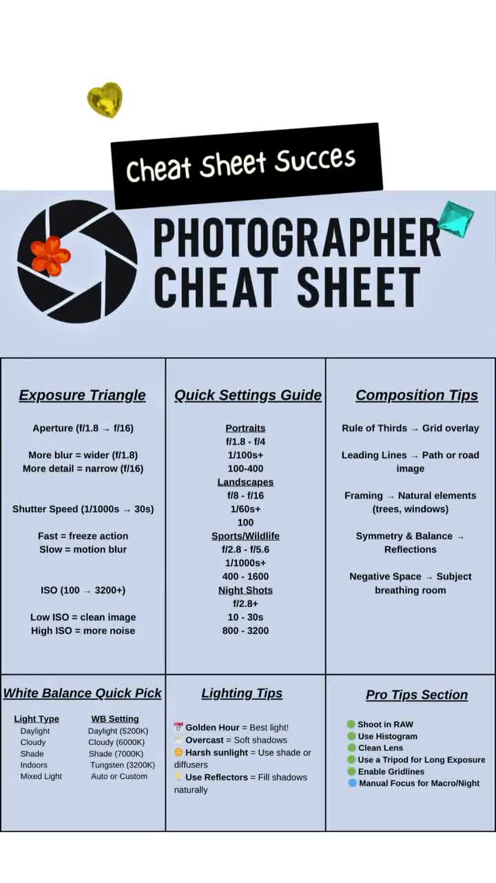 Sports Photography Cheat Sheet Printable Photography Basics Cheat
