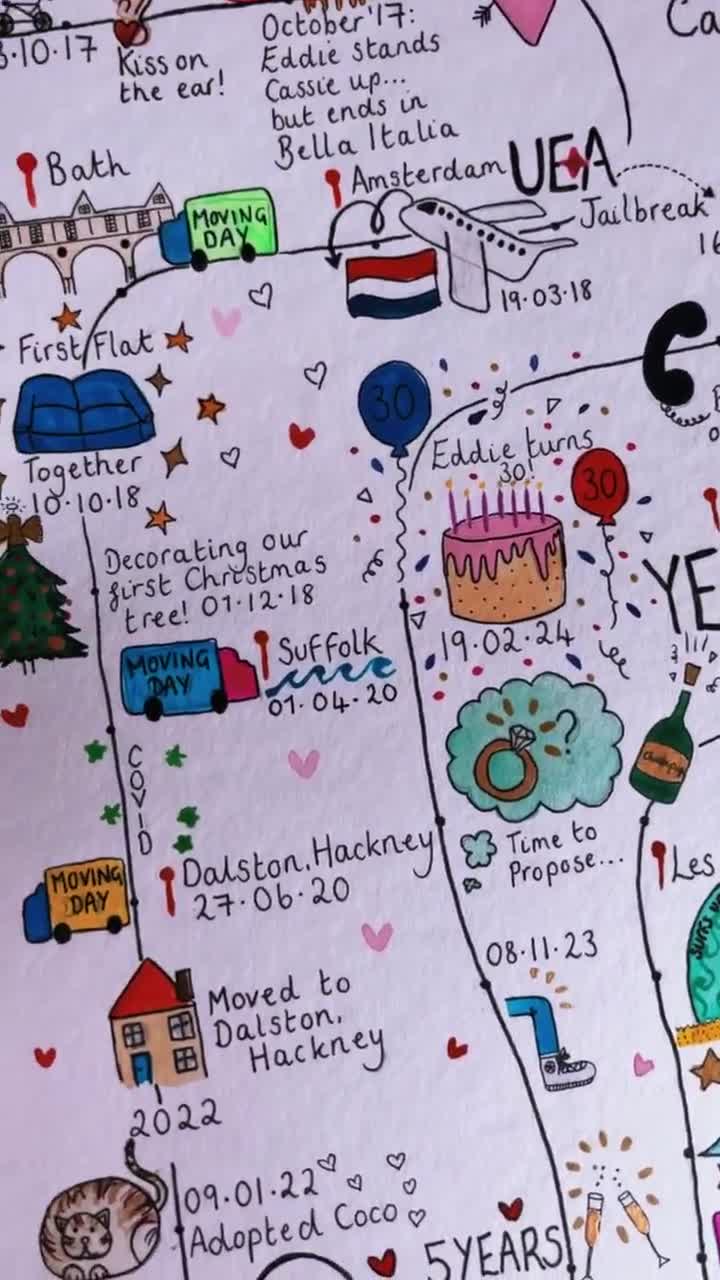 Mapa de amor, relaciones, amistad y compañía pintado a mano en acuarela video poster