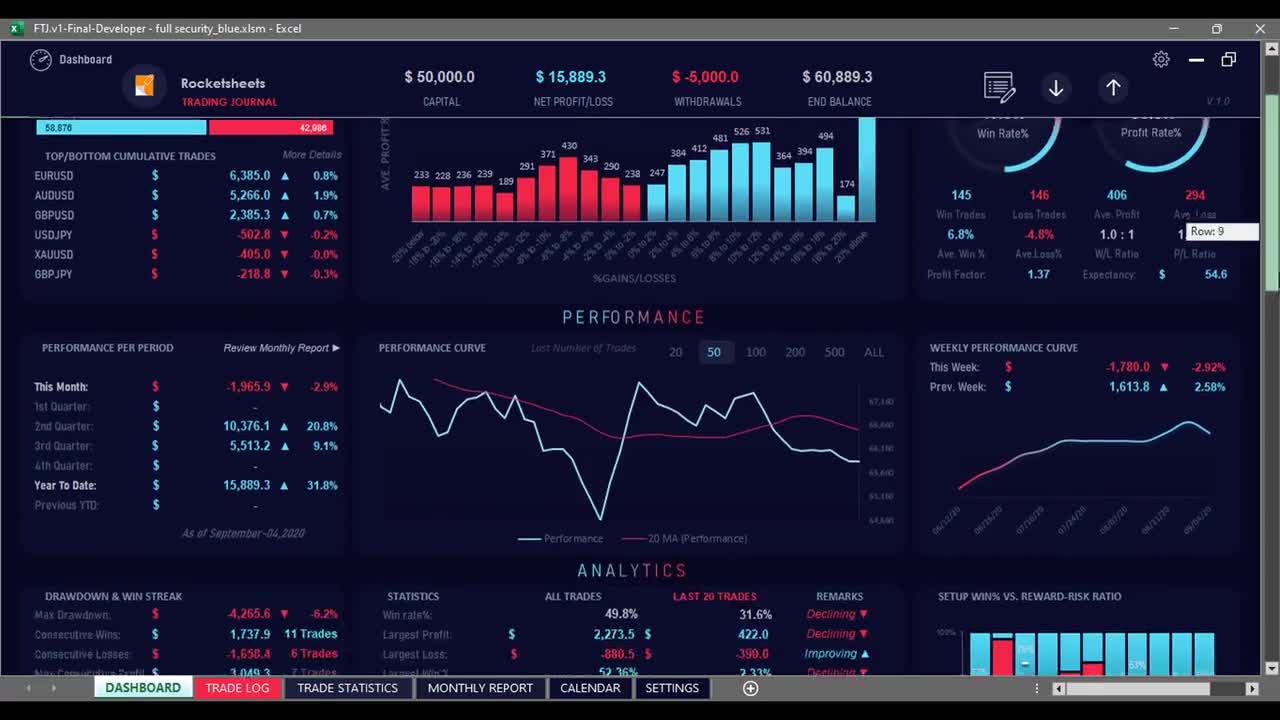 Modèle Excel du Forex Trading Journal : Crypto 2026, CFD, Bourse  (téléchargement numérique)