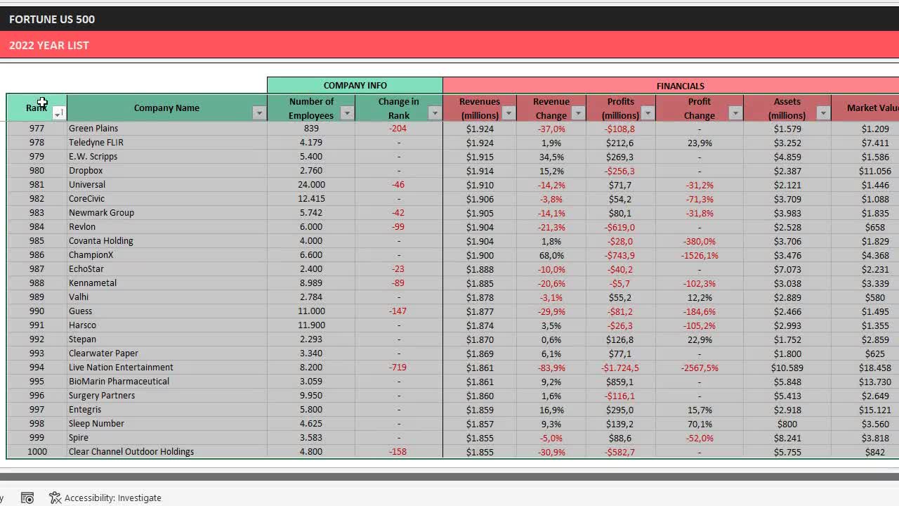 2023 Fortune 500 List, Excel spreadsheet list download