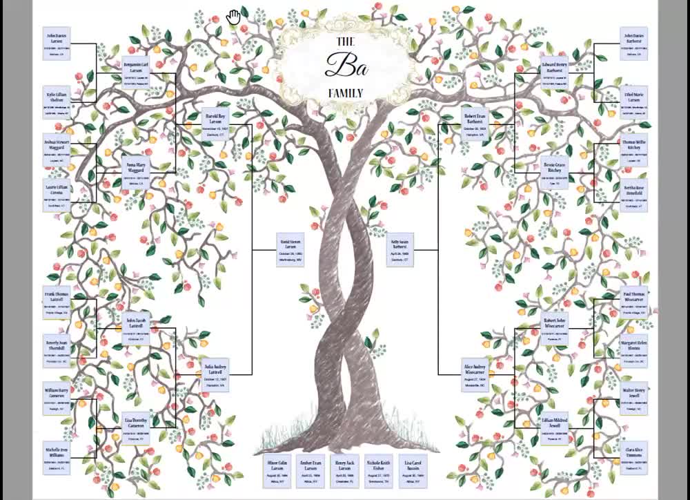 4 Generations Family Tree Template: Two Intertwining Summer Trees