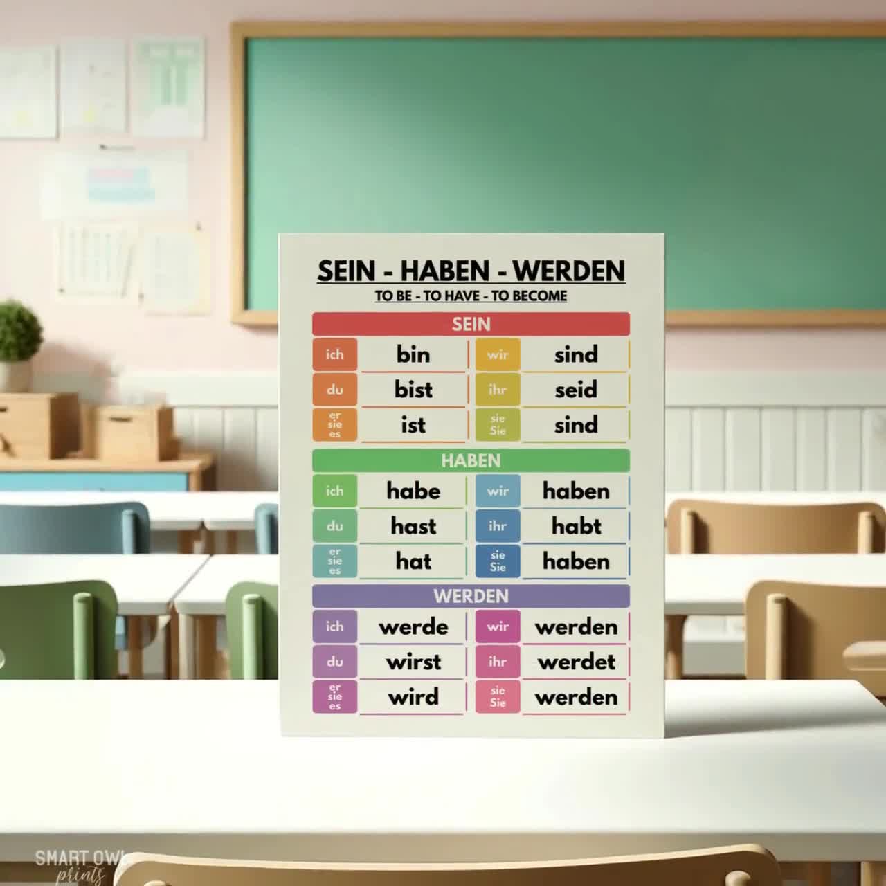 ドイツ語、補助動詞ポスター、Sein Haben Werden、活用、文法表、教室
