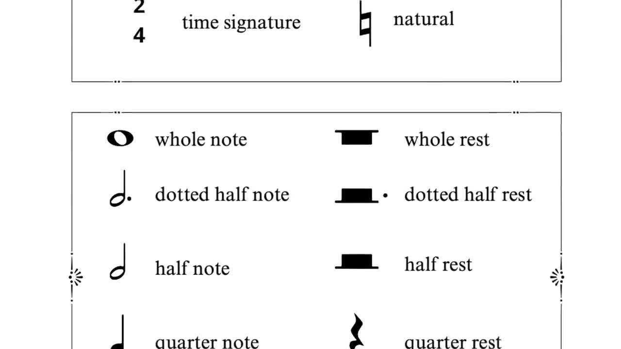 音符、記号ポスター – 印刷可能な音楽チャート PDF + PNG – 音名と音楽
