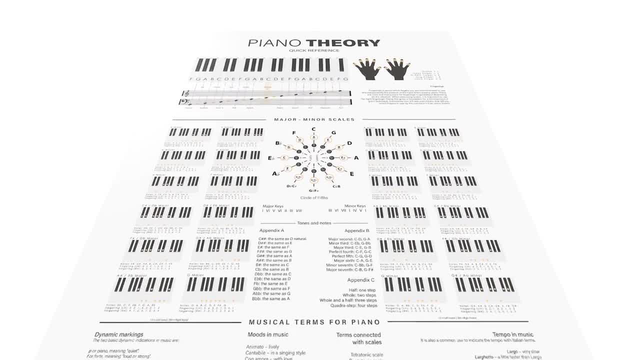 Laminated Piano Chords & Circle Of Fifths Poster Set - 7.87x11.81 Inch Music Theory Charts For Beginners