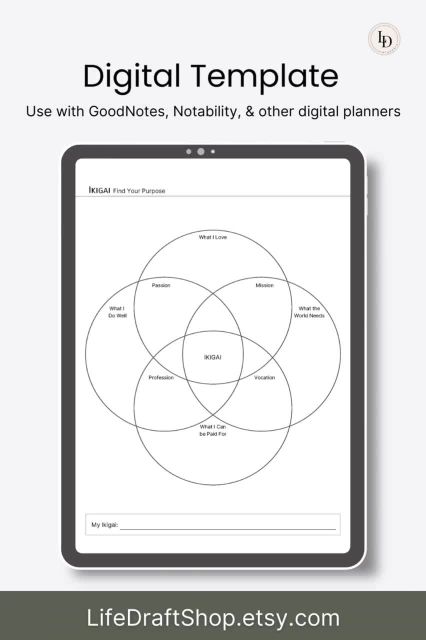 Find Your Ikigai Worksheet. Ikigai Template. Ikigai Method. Coaching  Template, Coaching Worksheet PDF Digital Download 