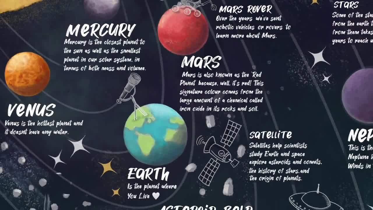 Solar System Classroom Posters Astronomy Educational Poster Etsy