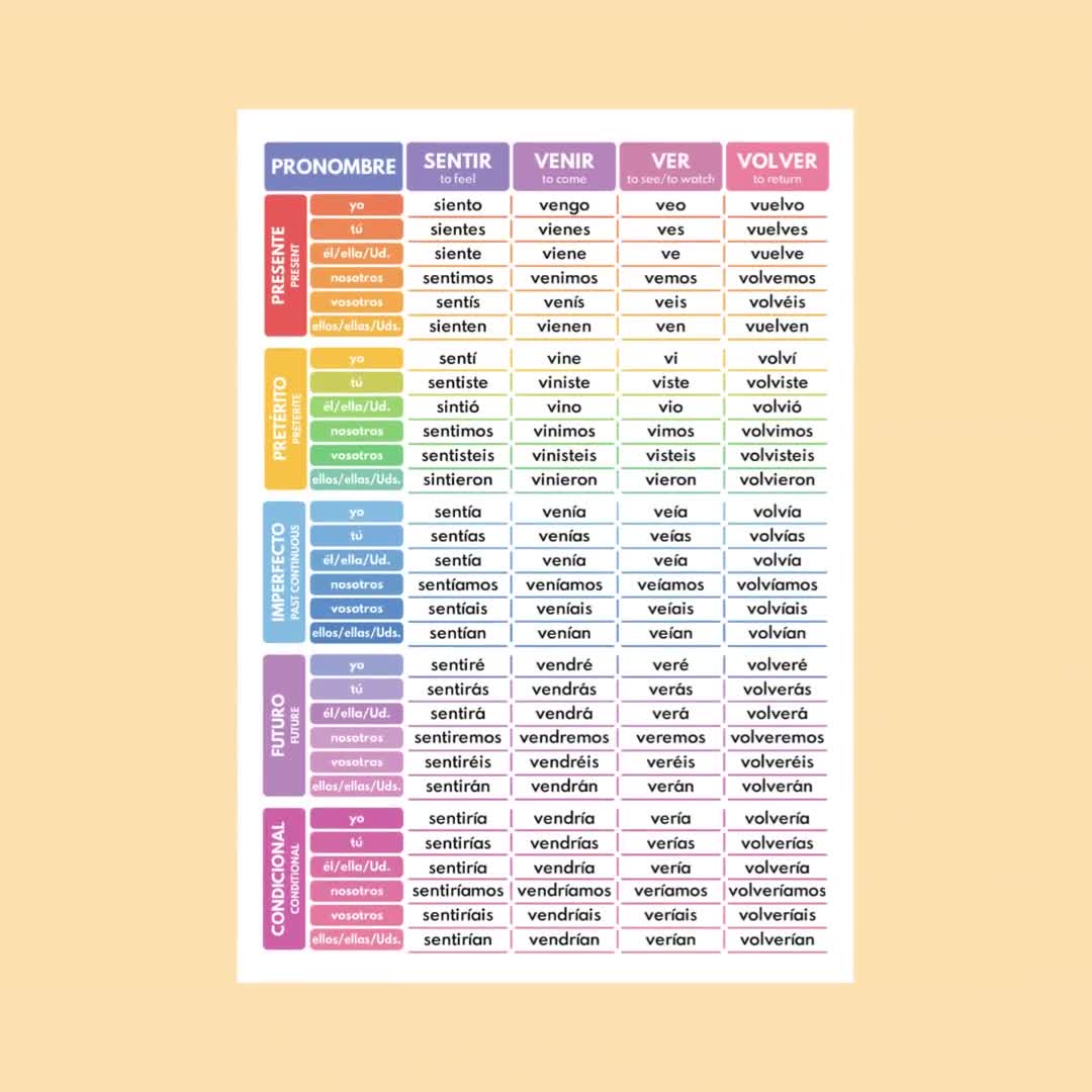 Spanish Irregular Verbs