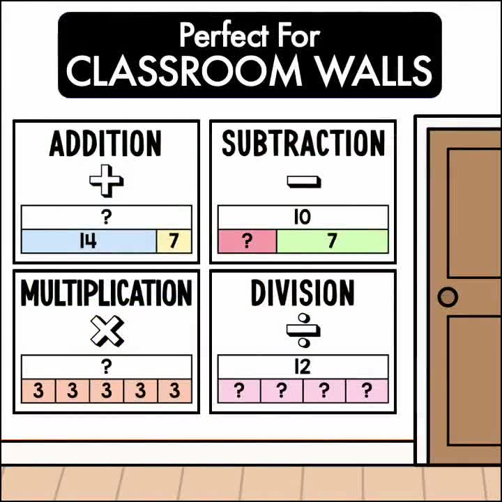 8 Affiches éducatives Mathématiques A4 - Addition, Soustraction, Multiplication, Division - Pour Enfants, Maison Ou école