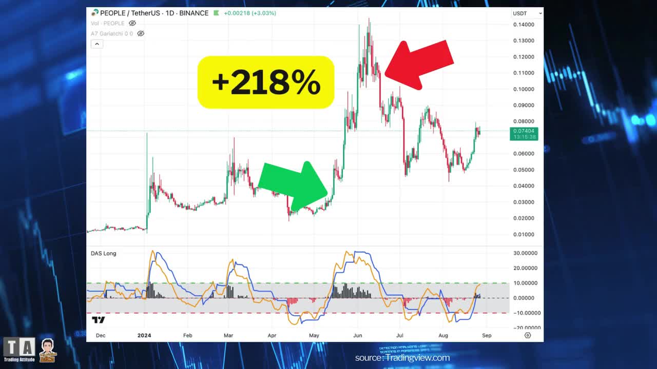 Indicateur technique DAS TradingView swing trading