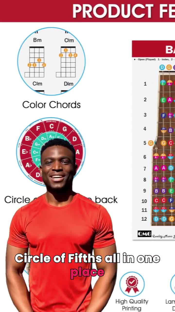 QMG Banjo Poster – Laminated A4 Music Theory Chart (8.5